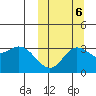 Steller Cove tide chart for Thursday, October 6, 2022