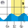 Steller Cove tide chart for Sunday, October 9, 2022