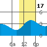 Steller Cove tide chart for Thursday, November 17, 2022