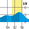 Steller Cove tide chart for Saturday, November 19, 2022