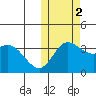 Steller Cove tide chart for Wednesday, November 2, 2022