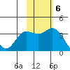 Steller Cove tide chart for Sunday, November 6, 2022