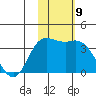 Steller Cove tide chart for Wednesday, November 9, 2022