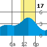 Steller Cove tide chart for Saturday, December 17, 2022