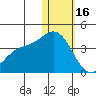 Steller Cove tide chart for Monday, January 16, 2023