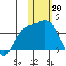 Steller Cove tide chart for Friday, January 20, 2023