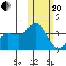 Steller Cove tide chart for Saturday, January 28, 2023