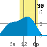 Steller Cove tide chart for Monday, January 30, 2023