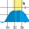 Steller Cove tide chart for Thursday, January 5, 2023