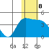 Steller Cove tide chart for Sunday, January 8, 2023
