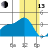 Steller Cove tide chart for Monday, February 13, 2023