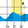 Steller Cove tide chart for Wednesday, February 8, 2023