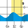 Steller Cove tide chart for Thursday, February 9, 2023
