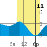 Steller Cove tide chart for Saturday, March 11, 2023