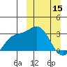 Steller Cove tide chart for Wednesday, March 15, 2023