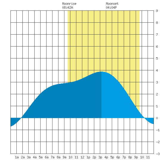Steller Cove tide chart for Friday, March 17, 2023