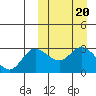 Steller Cove tide chart for Monday, March 20, 2023