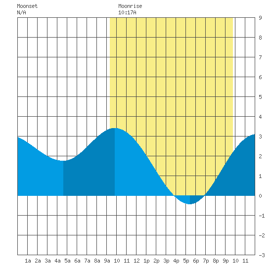 Steller Cove tide chart for Thursday, March 23, 2023