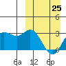 Steller Cove tide chart for Saturday, March 25, 2023