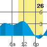 Steller Cove tide chart for Sunday, March 26, 2023