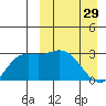 Steller Cove tide chart for Wednesday, March 29, 2023