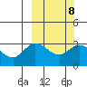 Steller Cove tide chart for Wednesday, March 8, 2023