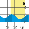 Steller Cove tide chart for Thursday, March 9, 2023