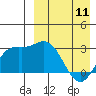 Steller Cove tide chart for Tuesday, April 11, 2023