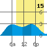 Steller Cove tide chart for Saturday, April 15, 2023