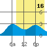 Steller Cove tide chart for Sunday, April 16, 2023