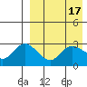 Steller Cove tide chart for Monday, April 17, 2023