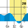 Steller Cove tide chart for Thursday, April 20, 2023