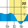 Steller Cove tide chart for Saturday, April 22, 2023