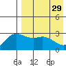 Steller Cove tide chart for Saturday, April 29, 2023