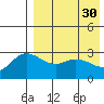 Steller Cove tide chart for Sunday, April 30, 2023