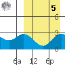 Steller Cove tide chart for Wednesday, April 5, 2023