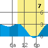 Steller Cove tide chart for Friday, April 7, 2023