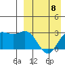 Steller Cove tide chart for Saturday, April 8, 2023