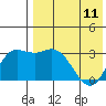 Steller Cove tide chart for Thursday, May 11, 2023