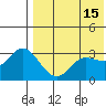 Steller Cove tide chart for Monday, May 15, 2023