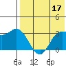 Steller Cove tide chart for Wednesday, May 17, 2023