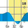 Steller Cove tide chart for Thursday, May 18, 2023