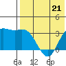 Steller Cove tide chart for Sunday, May 21, 2023