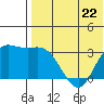 Steller Cove tide chart for Monday, May 22, 2023