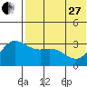 Steller Cove tide chart for Saturday, May 27, 2023