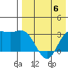 Steller Cove tide chart for Saturday, May 6, 2023