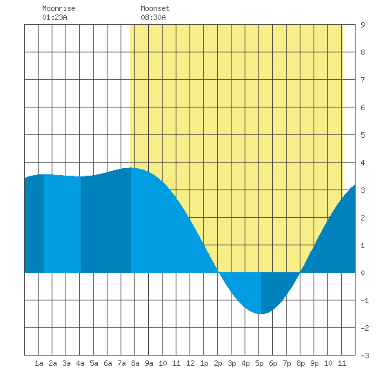 Steller Cove tide chart for Sunday, May 7, 2023