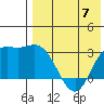 Steller Cove tide chart for Sunday, May 7, 2023