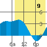 Steller Cove tide chart for Tuesday, May 9, 2023