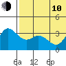 Steller Cove tide chart for Saturday, June 10, 2023